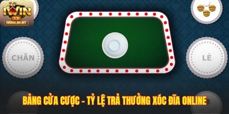 Bảng cược minh bạch với tỷ lệ trả thưởng cao